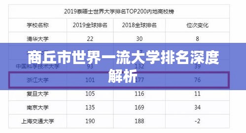 商丘市世界一流大学排名深度解析