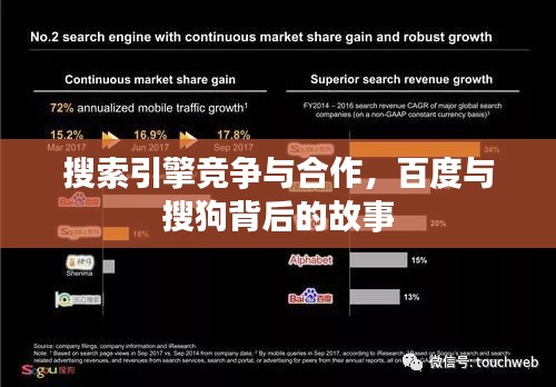 搜索引擎竞争与合作，百度与搜狗背后的故事