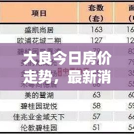 大良今日房价走势，最新消息一网打尽！