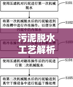 污泥脱水工艺解析及其重要性探讨，提升环境质量与资源回收的关键步骤
