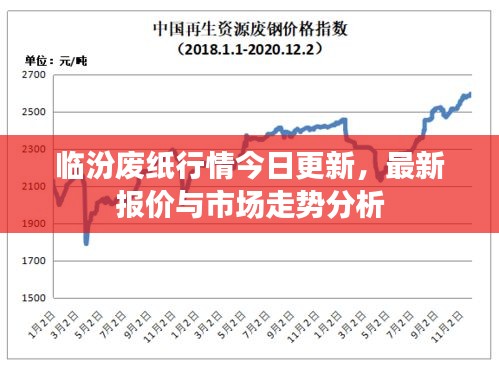 临汾废纸行情今日更新，最新报价与市场走势分析