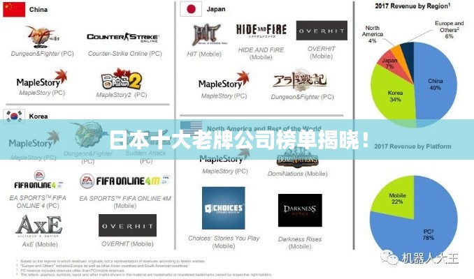 日本十大老牌公司榜单揭晓！