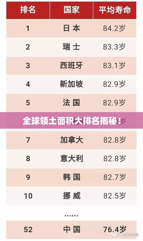 全球领土面积大排名揭秘！