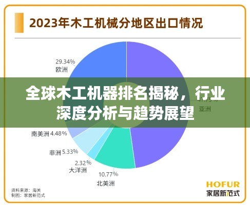 全球木工机器排名揭秘，行业深度分析与趋势展望