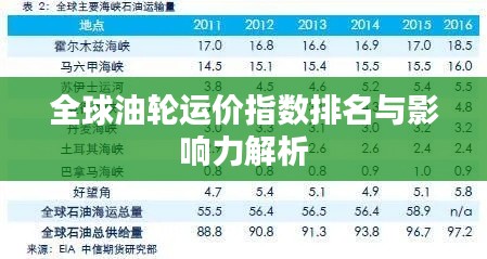 全球油轮运价指数排名与影响力解析