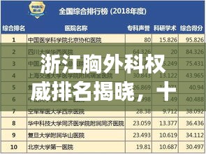 浙江胸外科权威排名揭晓，十强医院榜单重磅出炉！