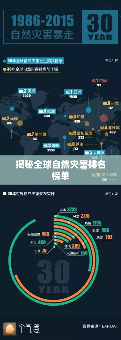 揭秘全球自然灾害排名榜单