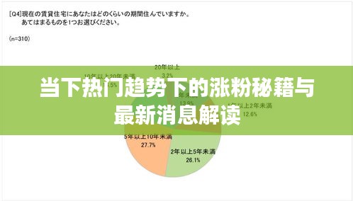 当下热门趋势下的涨粉秘籍与最新消息解读