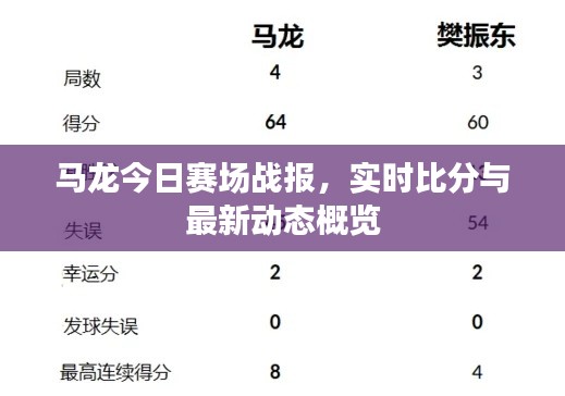 马龙今日赛场战报，实时比分与最新动态概览