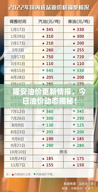 隆安油价更新情报，今日油价动态揭秘！