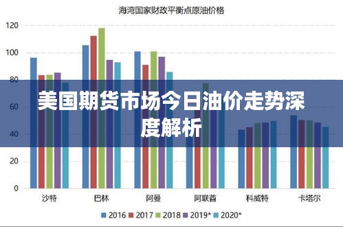 美国期货市场今日油价走势深度解析