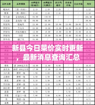 新县今日菜价实时更新，最新消息查询汇总