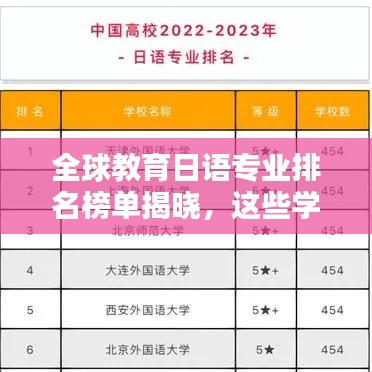 全球教育日语专业排名榜单揭晓，这些学校名列前茅！
