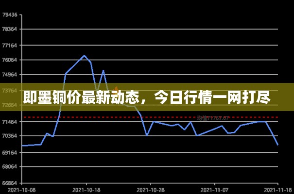 即墨铜价最新动态，今日行情一网打尽