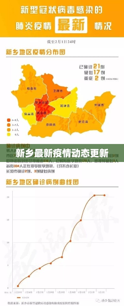 新乡最新疫情动态更新