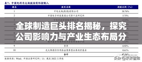 全球制造巨头排名揭秘，探究公司影响力与产业生态布局分析