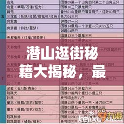 潜山逛街秘籍大揭秘，最新攻略图表汇总