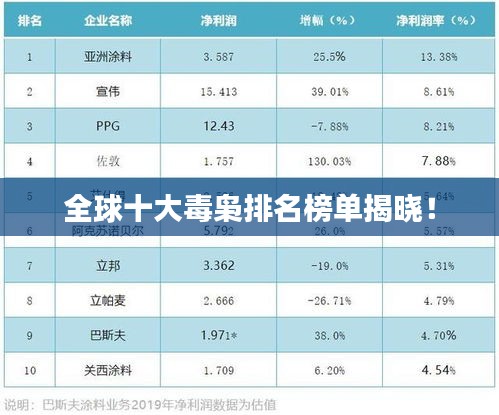 全球十大毒枭排名榜单揭晓！