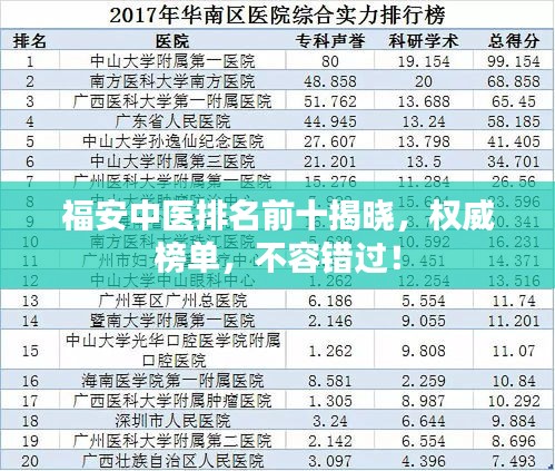 福安中医排名前十揭晓，权威榜单，不容错过！