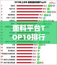 面料平台TOP10排行榜，热门选择一网打尽！