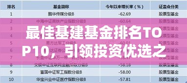 最佳基建基金排名TOP10，引领投资优选之选