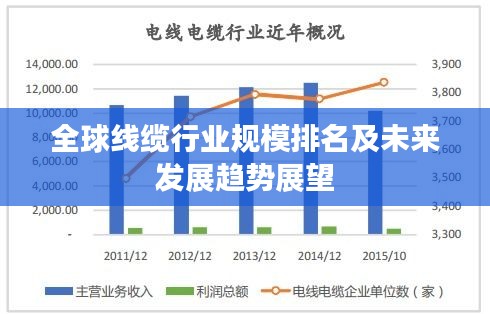 全球线缆行业规模排名及未来发展趋势展望