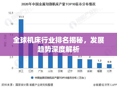 全球机床行业排名揭秘，发展趋势深度解析