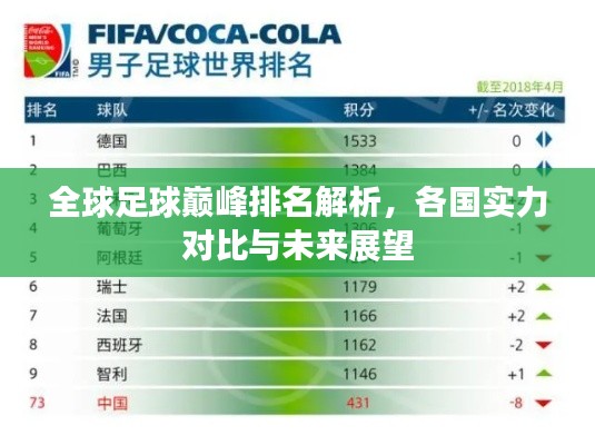 全球足球巅峰排名解析，各国实力对比与未来展望