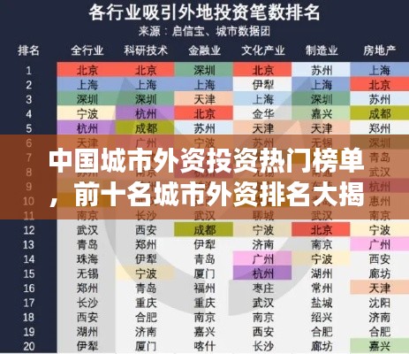 中国城市外资投资热门榜单，前十名城市外资排名大揭秘