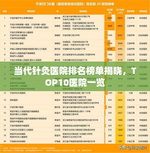 当代针灸医院排名榜单揭晓，TOP10医院一览