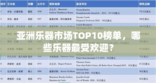 亚洲乐器市场TOP10榜单，哪些乐器最受欢迎？
