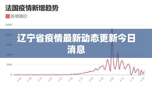 辽宁省疫情最新动态更新今日消息