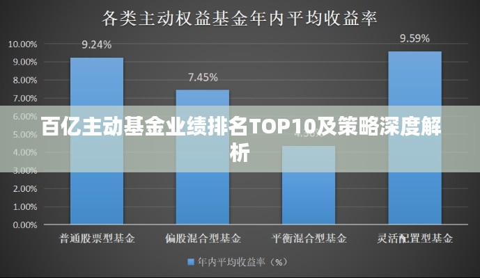 百亿主动基金业绩排名TOP10及策略深度解析