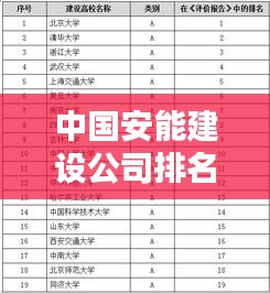 中国安能建设公司排名大揭秘，哪家公司独占鳌头？