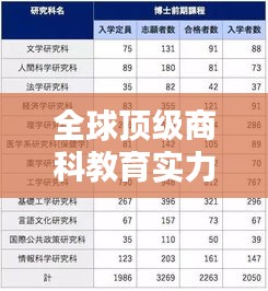 全球顶级商科教育实力榜单揭晓，QS世界大学商科排名一览无余
