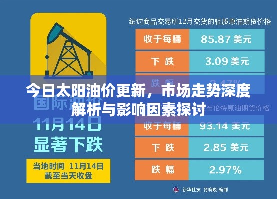 今日太阳油价更新，市场走势深度解析与影响因素探讨
