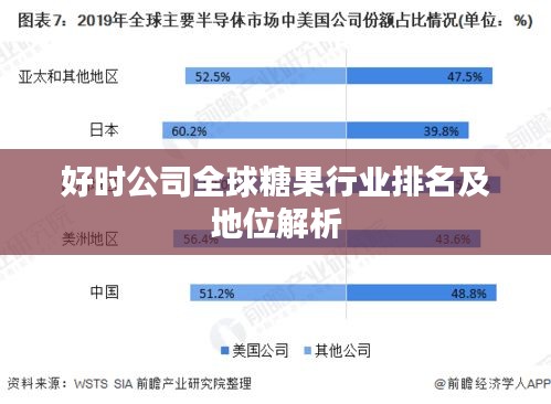 好时公司全球糖果行业排名及地位解析