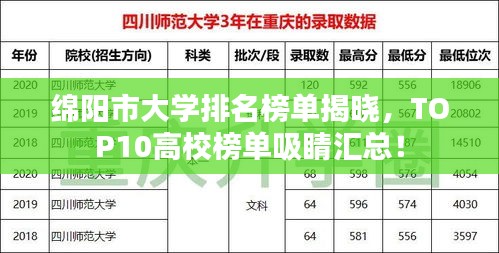 绵阳市大学排名榜单揭晓，TOP10高校榜单吸睛汇总！