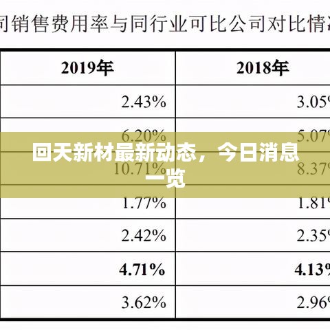 回天新材最新动态，今日消息一览