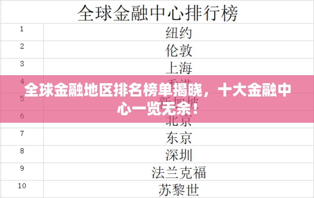 全球金融地区排名榜单揭晓，十大金融中心一览无余！