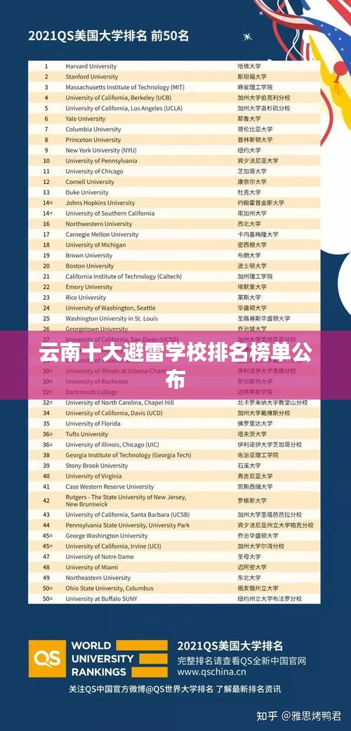 云南十大避雷学校排名榜单公布