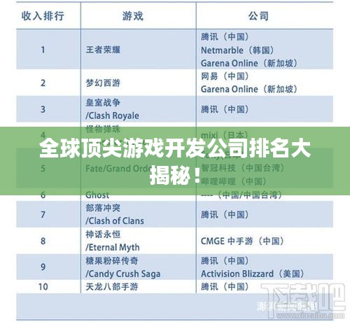 全球顶尖游戏开发公司排名大揭秘！