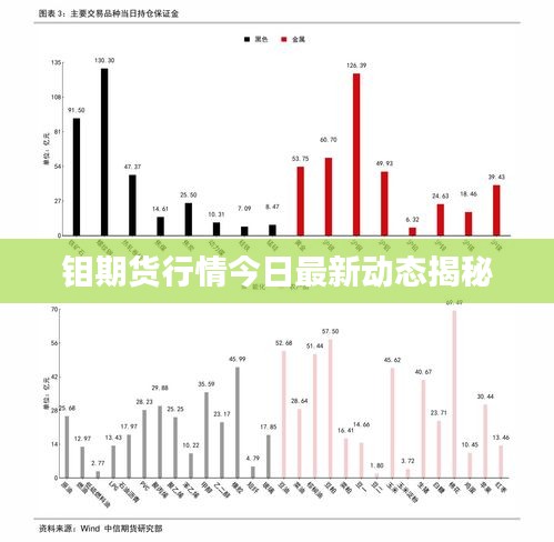 钼期货行情今日最新动态揭秘