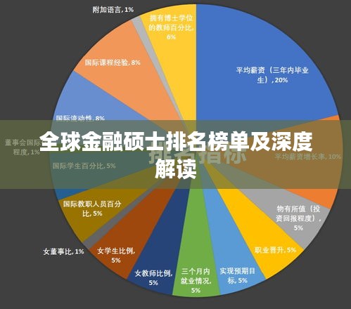 全球金融硕士排名榜单及深度解读