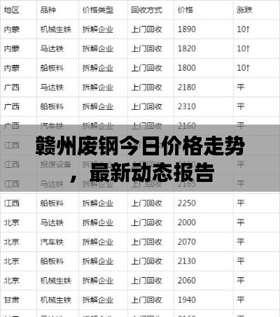 赣州废钢今日价格走势，最新动态报告