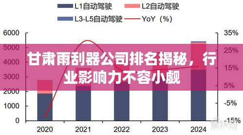 甘肃雨刮器公司排名揭秘，行业影响力不容小觑