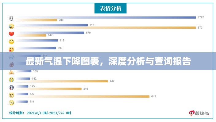 最新气温下降图表，深度分析与查询报告