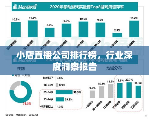 小店直播公司排行榜，行业深度洞察报告