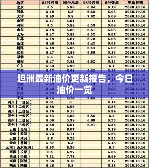 坦洲最新油价更新报告，今日油价一览
