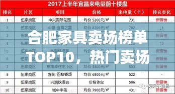 合肥家具卖场榜单TOP10，热门卖场大揭秘！